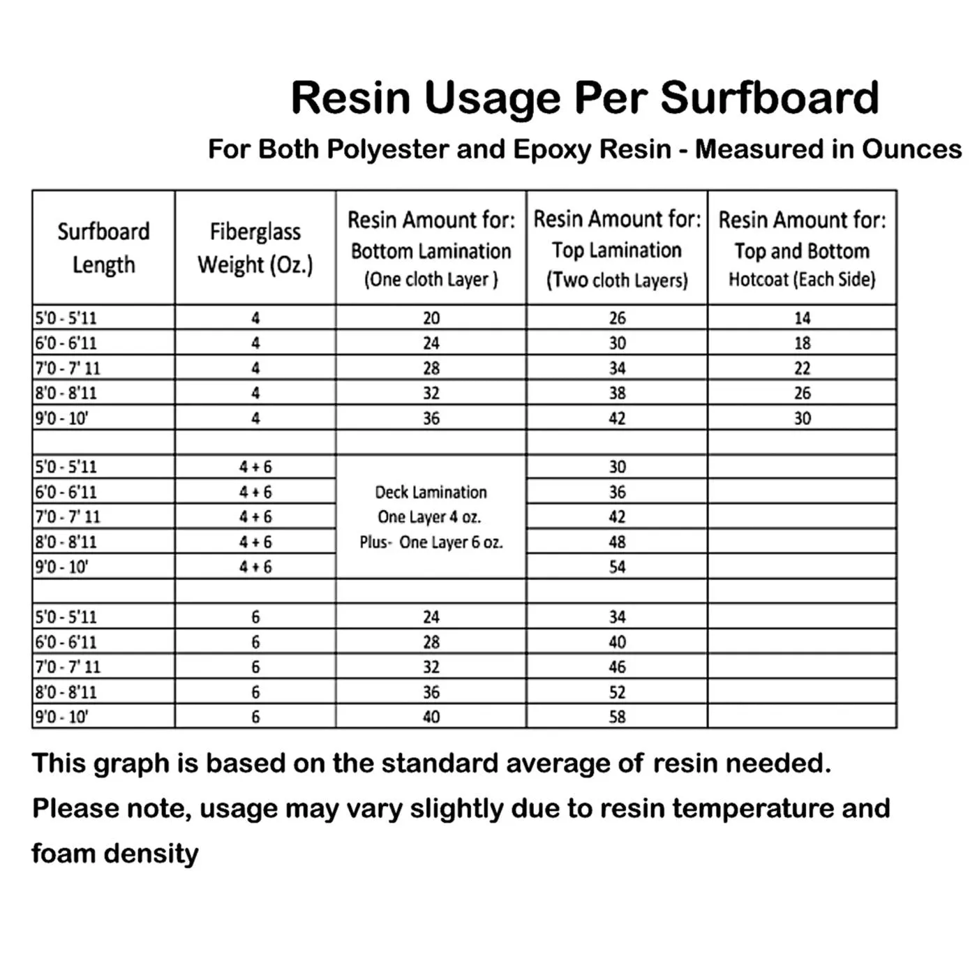 Ding Repair - Ding All - Sanding Resin  1/2 Pint (8oz)